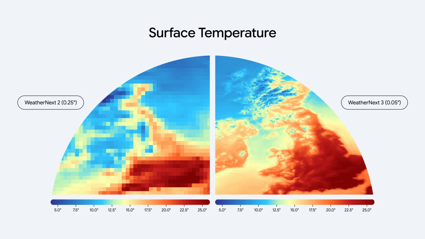 谷歌发布AI天气模型WeatherNext 3，预报分辨率达5公里、可每小时更新原文配图